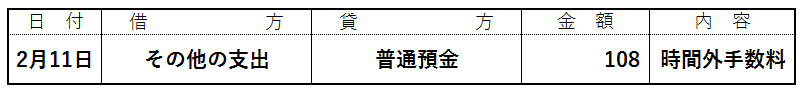 現金・手持現金の仕訳例4