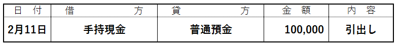 現金・手持現金の仕訳例3