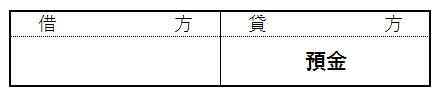 現金・手持現金の仕訳