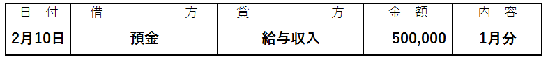 現金・手持現金の仕訳例1