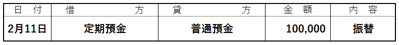 現金・手持現金の仕訳例2