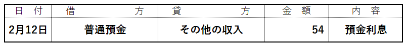 現金・手持現金の仕訳例5