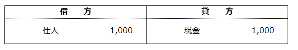 仕訳のルール┃借方（かりかた）と貸方（かしかた）