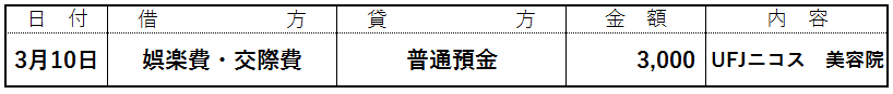 簿記でつくる家計簿┃仕訳例