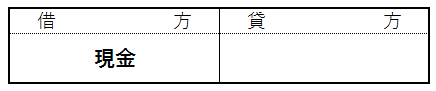 現金・手持現金の仕訳2