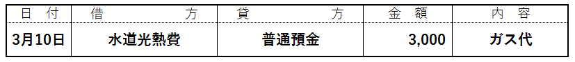 簿記でつくる家計簿┃仕訳例