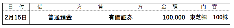 仕訳例