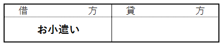 仕訳の区分