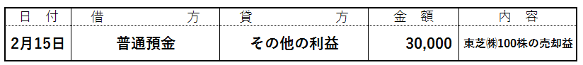 仕訳例2