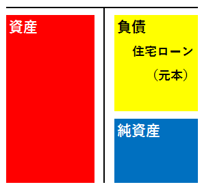 勘定科目の区分