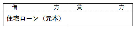 仕訳の区分