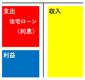 勘定科目の区分