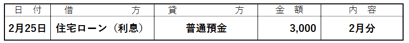 住宅ローンの仕訳例