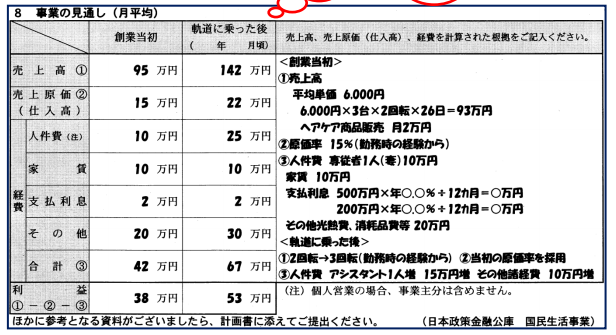 事業計画書/収支の見通し