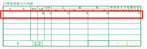 青色申告決算書（２ページ）専従者給与の内訳