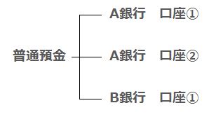 補助科目の使い方の具体例①